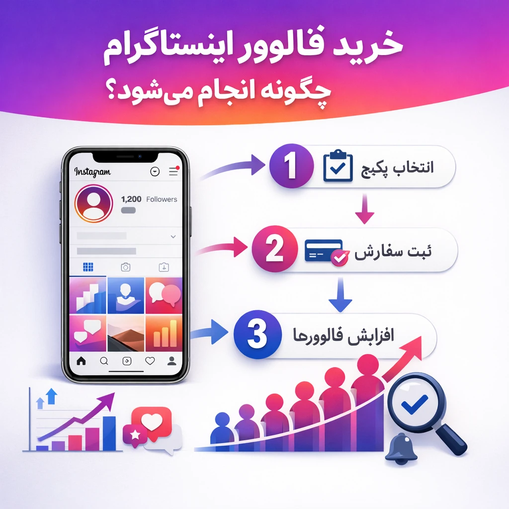 خرید فالوور اینستاگرام چگونه انجام می‌شود؟