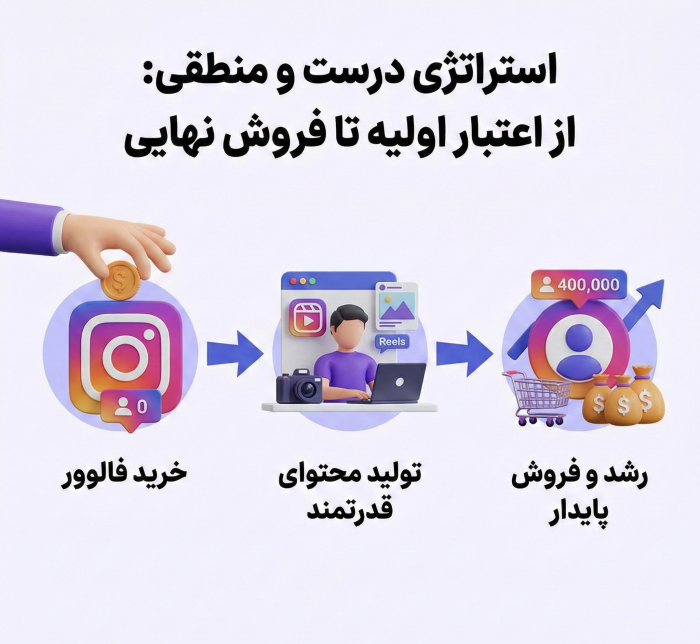 استراتژی درست و منطقی برای استفاده از ابزار خرید فالوور